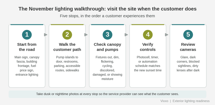 02-walkthrough