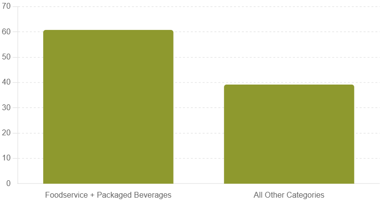 2024 In-Store Profit Contribution