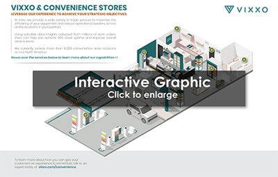 Convenience_Store_Interactive_Graphic_Click