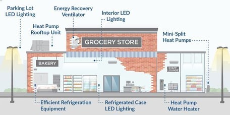 EM_Grocery-and-Convenience-Infographic-Resize
