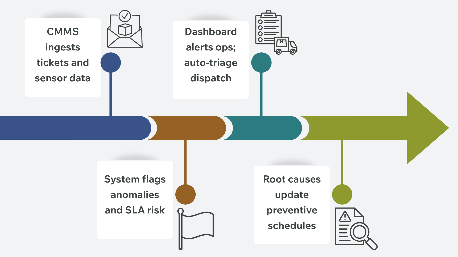 Infographic - Retail FM Technology